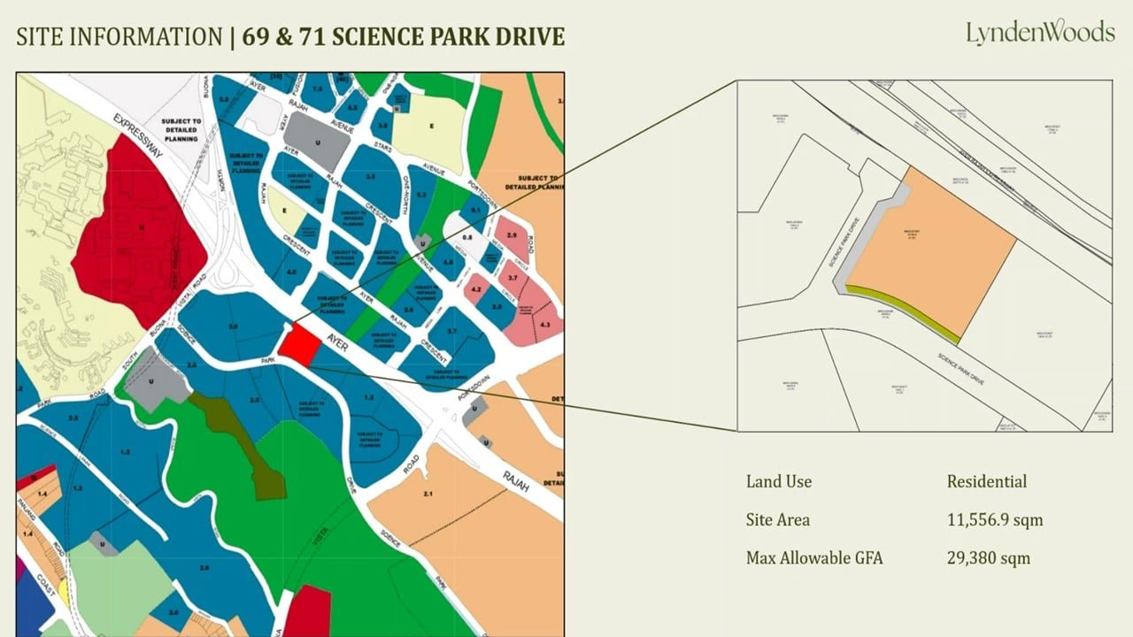 Lyndenwoods-Site-Information