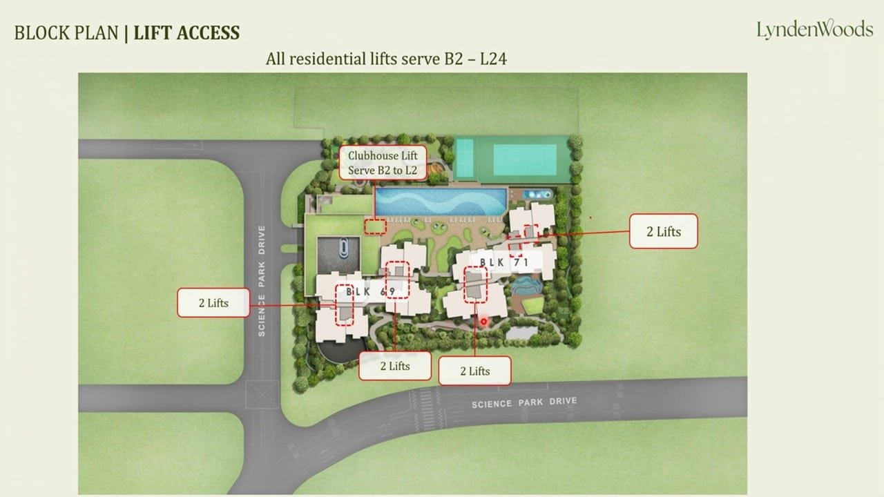 Lyndenwoods-Site-Plan