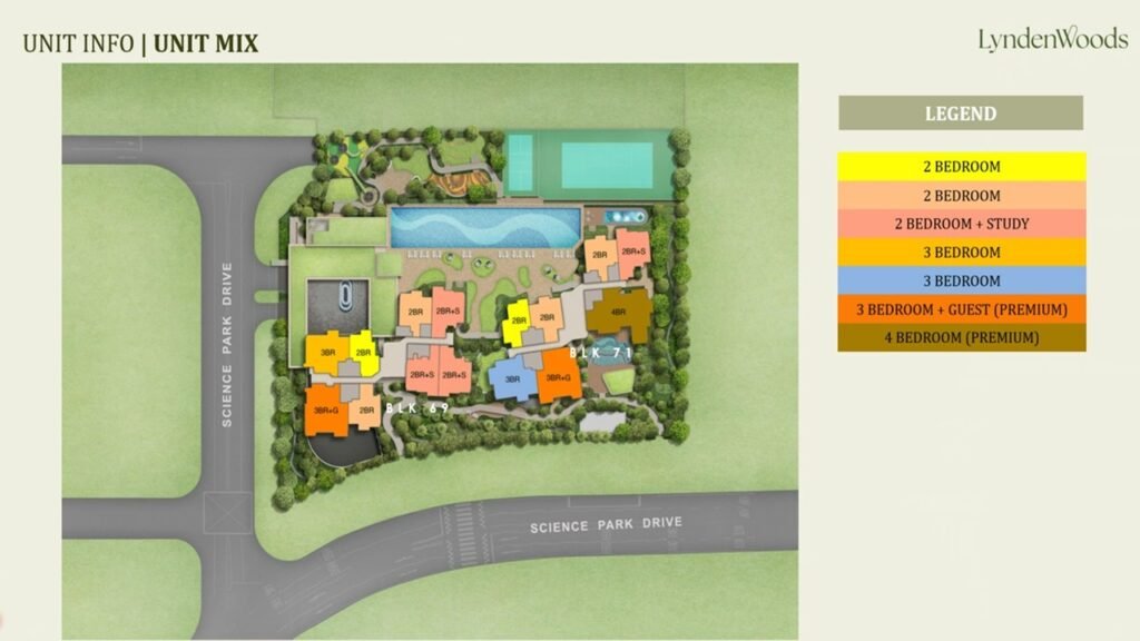 Lyndenwoods-Unit-Mix