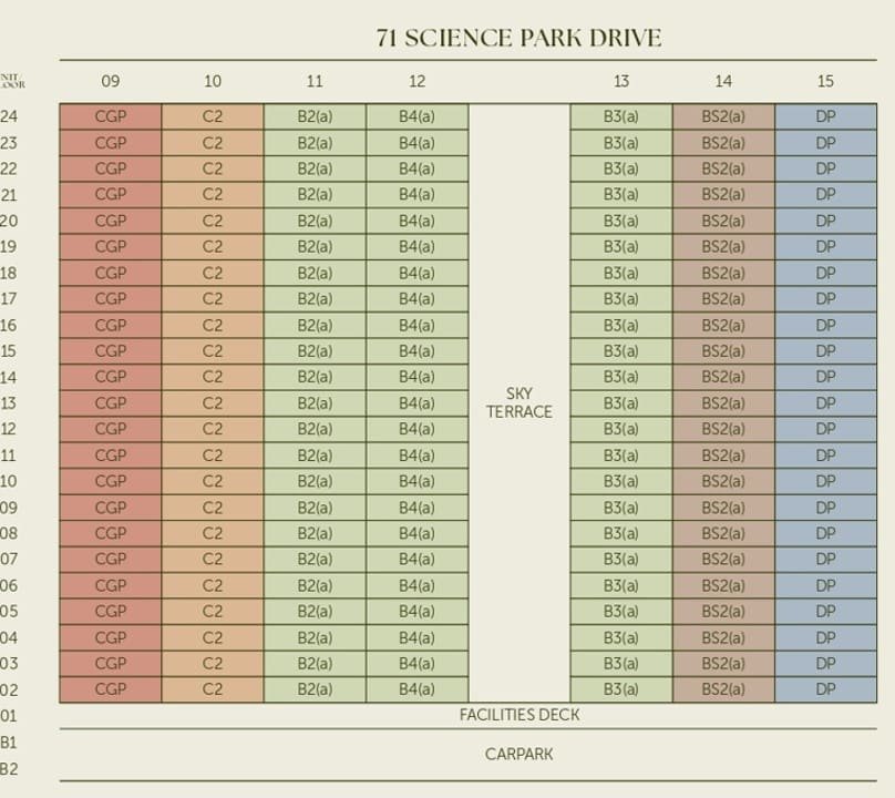 Lyndenwoods-Balance-Units-Chart-71