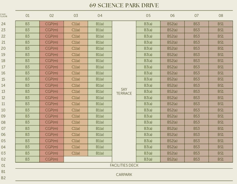 Lyndenwoods-Balance-Units-Chart